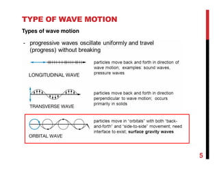 TYPE OF WAVE MOTION
Types of wave motion
5
 