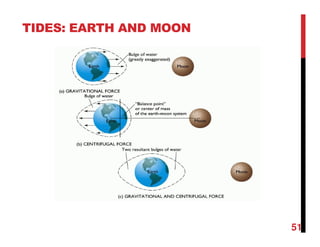51
TIDES: EARTH AND MOON
 