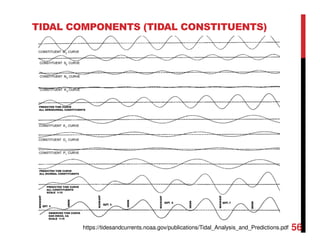 TIDAL COMPONENTS (TIDAL CONSTITUENTS)
56https://tidesandcurrents.noaa.gov/publications/Tidal_Analysis_and_Predictions.pdf
 