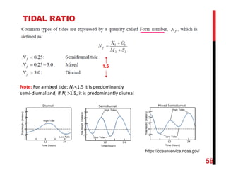 TIDAL RATIO
predominantly semi-diurnal
58
https://oceanservice.noaa.gov/
Note: For a mixed tide: Nf <1.5 it is predominantly
semi-diurnal and; if Nf >1.5, it is predominantly diurnal
1.5
 