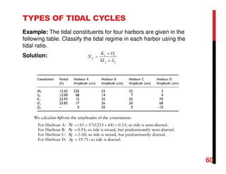 TYPES OF TIDAL CYCLES
Example: The tidal constituents for four harbors are given in the
following table. Classify the tidal regime in each harbor using the
tidal ratio.
Solution:
60
 