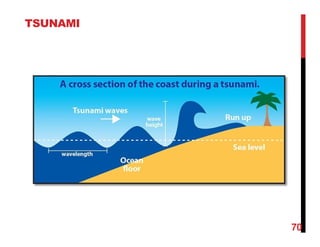TSUNAMI
70
 