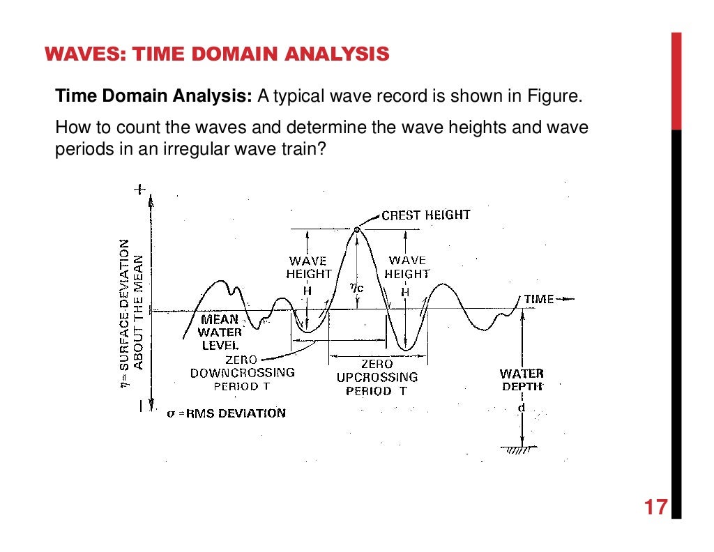 Chapter 2 wave and tides with examples
