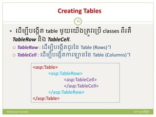 Creating Tables
 បែើមបីរបងកើរ table មួយបយើងត្រូវបត្រើ classes ពី រឺ
TableRow និង TableCell.
 TableRow : បែើមបីរបងកើរជួ នន Table (Rows)។
 TableCell : បែើមបីរបងកើរកាបោននន Table (Columns)។
<asp:Table>
<asp:TableRow>
<asp:TableCell>
</asp:TableCell>
</asp:TableRow>
</asp:Table>
ហោ សូ ហនឿនWeb Server Controls
45
 