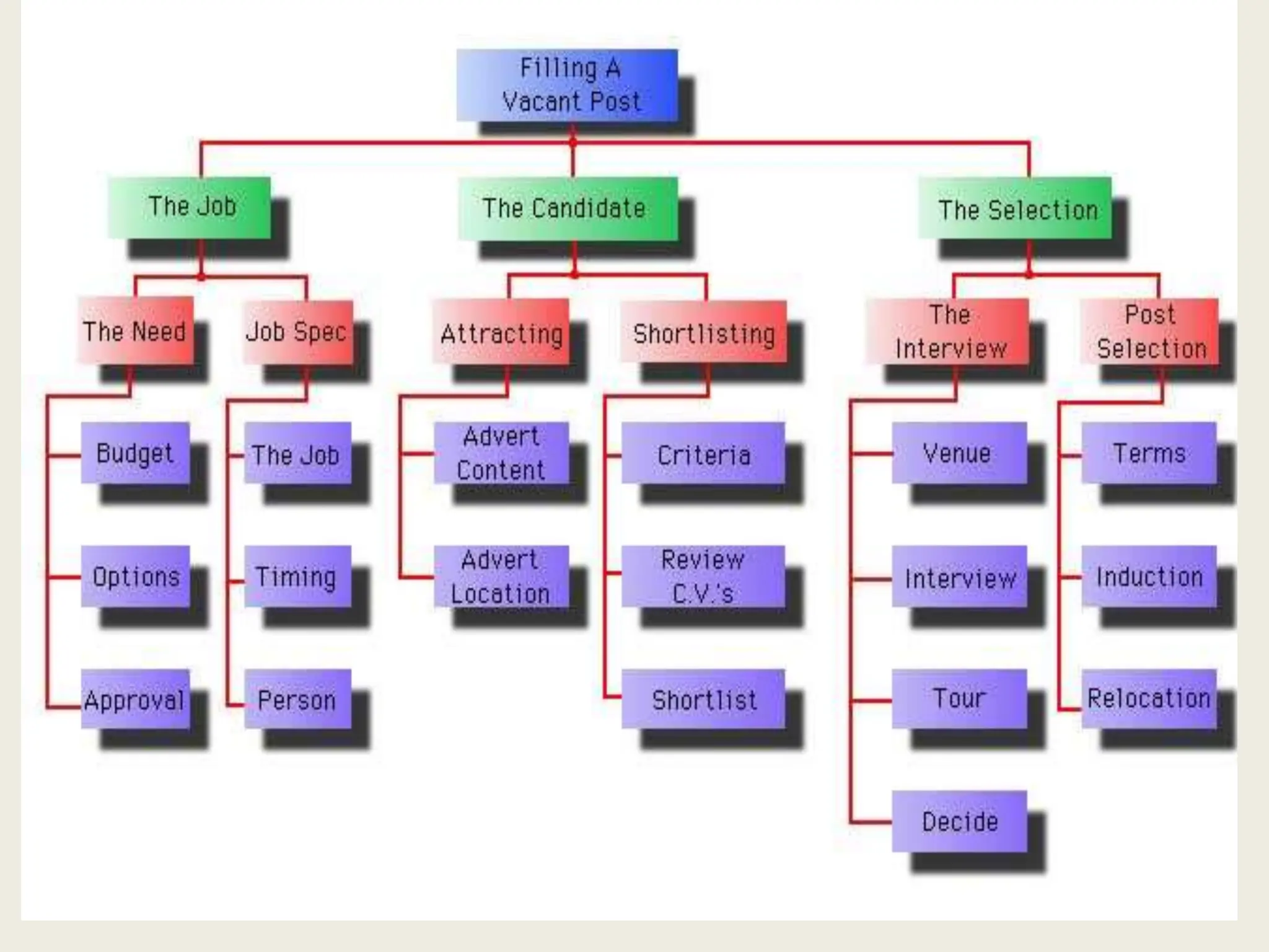 Chapter 2 Work Break Down Structure 1 Ppt