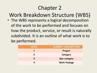 Chapter 2
Work Breakdown Structure (WBS)
• The WBS represents a logical decomposition
of the work to be performed and focuses on
how the product, service, or result is naturally
subdivided. It is an outline of what work is to
be performed.
LEVEL ELEMENT DESCRIPTION
1 Project
2 Category
3 Sub-category
4 Work Package
 