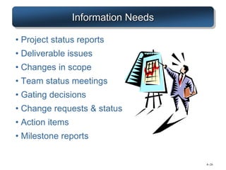 4–26
Information Needs
• Project status reports
• Deliverable issues
• Changes in scope
• Team status meetings
• Gating decisions
• Change requests & status
• Action items
• Milestone reports
 