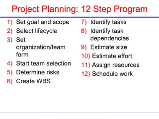 Project Planning: 12 Step Program
1) Set goal and scope
2) Select lifecycle
3) Set
organization/team
form
4) Start team selection
5) Determine risks
6) Create WBS
7) Identify tasks
8) Identify task
dependencies
9) Estimate size
10) Estimate effort
11) Assign resources
12) Schedule work
 