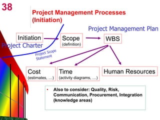 38
Scope
(definition)
Project Management Processes
(Initiation)
Initiation
Cost
(estimates, …)
WBS
Time
(activity diagrams, …)
Human Resources
• Also to consider: Quality, Risk,
Communication, Procurement, Integration
(knowledge areas)
Project Charter
Project Management Plan
 