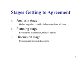 Stages Getting to Agreement
1. Analysis stage
Gather, organize, consider information from all sides
2. Planning stage
Evaluate the information, think of options
3. Discussion stage
Communicate interests & options
15
 