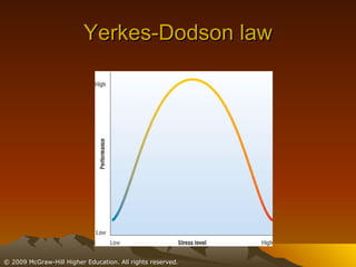 Yerkes-Dodson law 