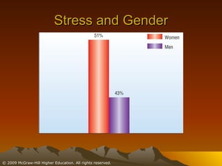 Stress and Gender 