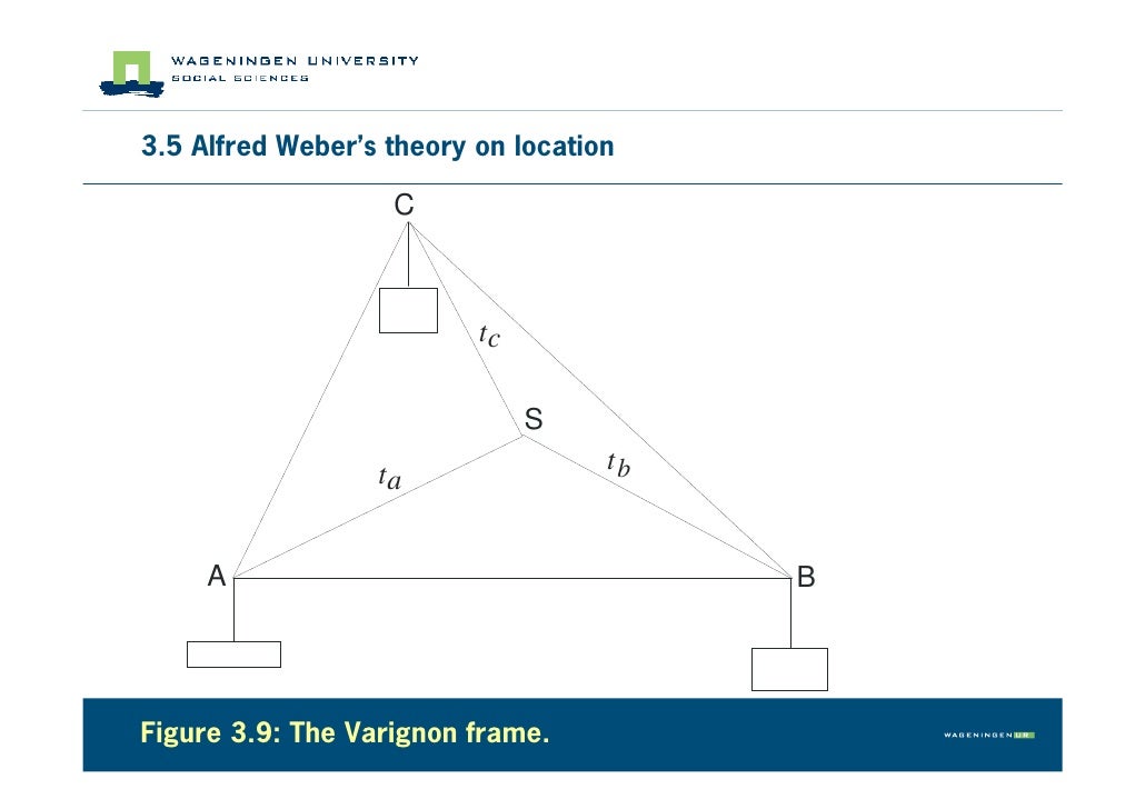 Chapter 3 Classical Location Theory of the Firm