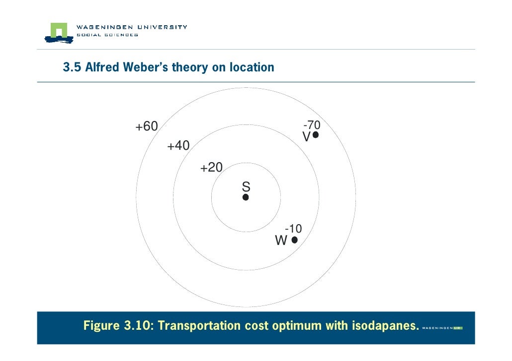 Chapter 3 Classical Location Theory of the Firm