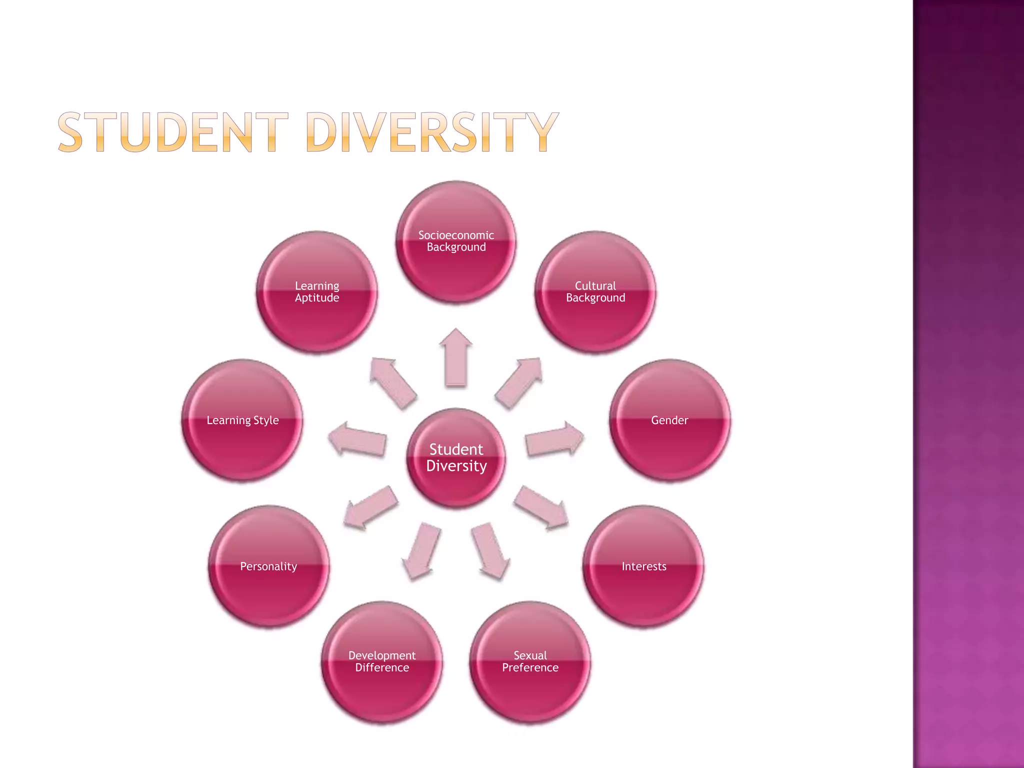 Student diversity