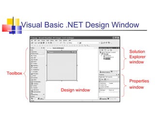 Visual Basic .NET Design Window Solution  Explorer  window Toolbox Design window Properties window 