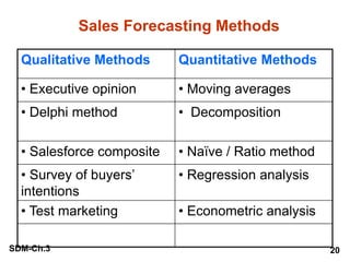 planning , sales forecasting and budgeting | PPTX