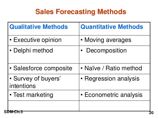planning sales forecasting and budgeting sales forecasting models