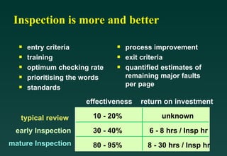 Inspection is more and better entry criteria  training  optimum checking rate prioritising the words  standards  process improvement  exit criteria quantified estimates of remaining major faults per page typical review early Inspection mature Inspection effectiveness return on investment 10 - 20% unknown 30 - 40% 6 - 8 hrs / Insp hr 80 - 95% 8 - 30 hrs / Insp hr 