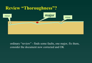Review “Thoroughness”? ordinary “review” - finds some faults, one major, fix them, consider the document now corrected and OK major minor minor 