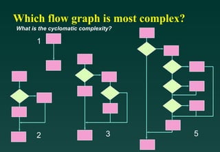 Which flow graph is most complex? 1 2 3 5 What is the cyclomatic complexity? 
