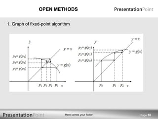 OPEN METHODS Page  1. Graph of fixed-point algorithm 