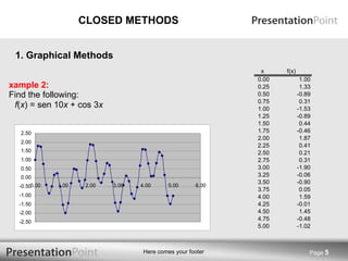 CLOSED METHODS Example 2: Find the following:  Page  1. Graphical Methods f ( x ) = sen 10 x  + cos 3 x 