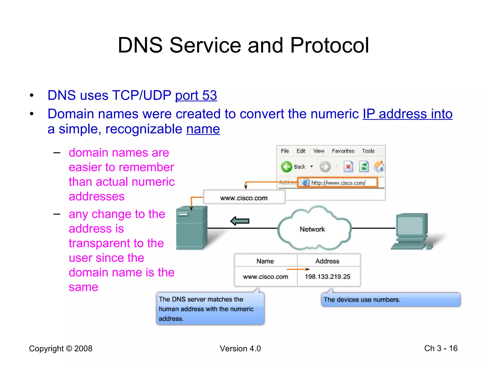 DNS Service and Protocol DNS uses TCP/UDP  port 53 Domain names were created to convert the numeric  IP address into  a simple, recognizable  name   Ch 3 -  domain names are easier to remember than actual numeric addresses any change to the address is transparent to the user since the domain name is the same 