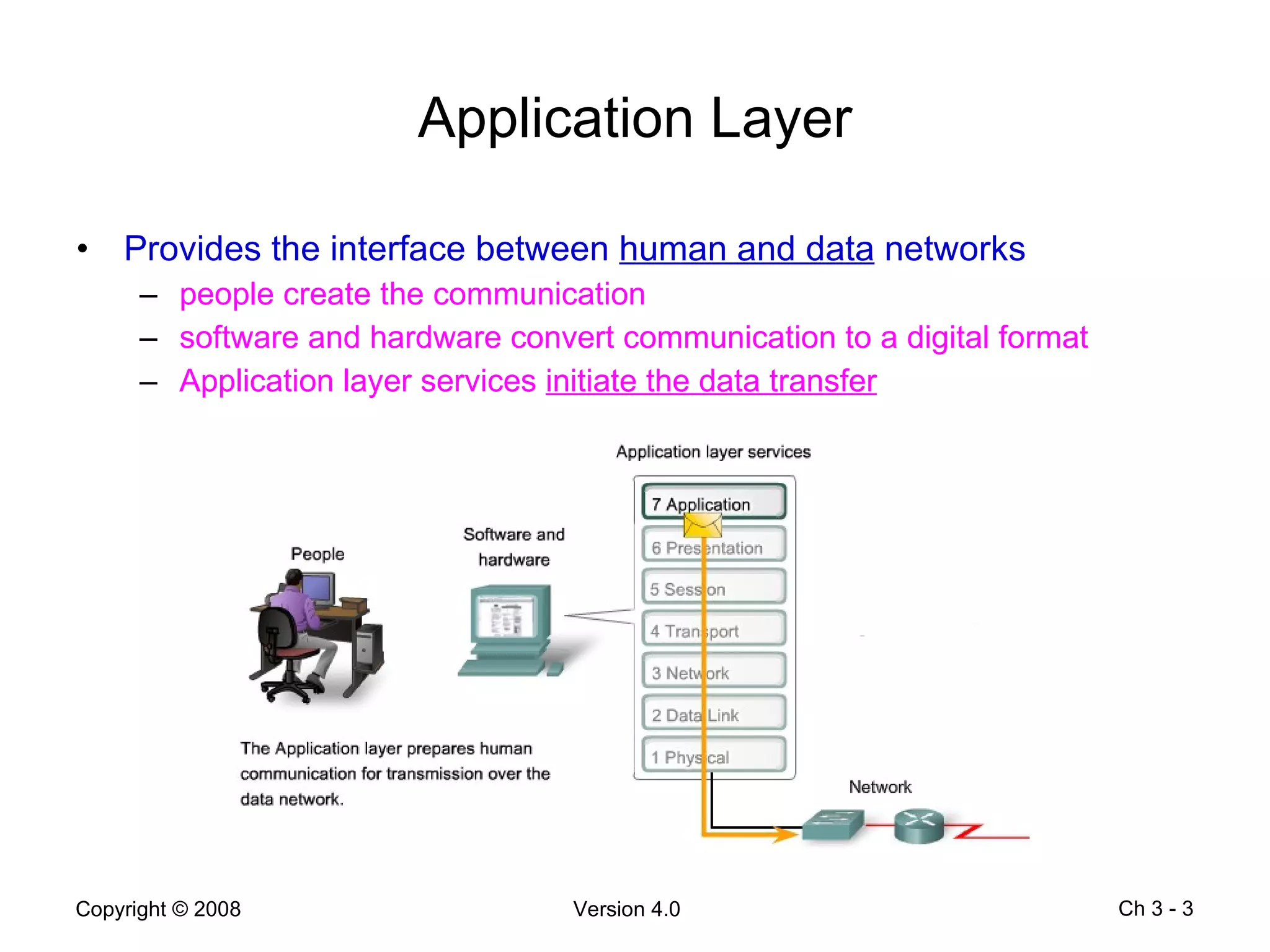 Application Layer Provides the interface between  human and data  networks people create the communication software and hardware convert communication to a digital format Application layer services  initiate the data transfer Ch 3 -  