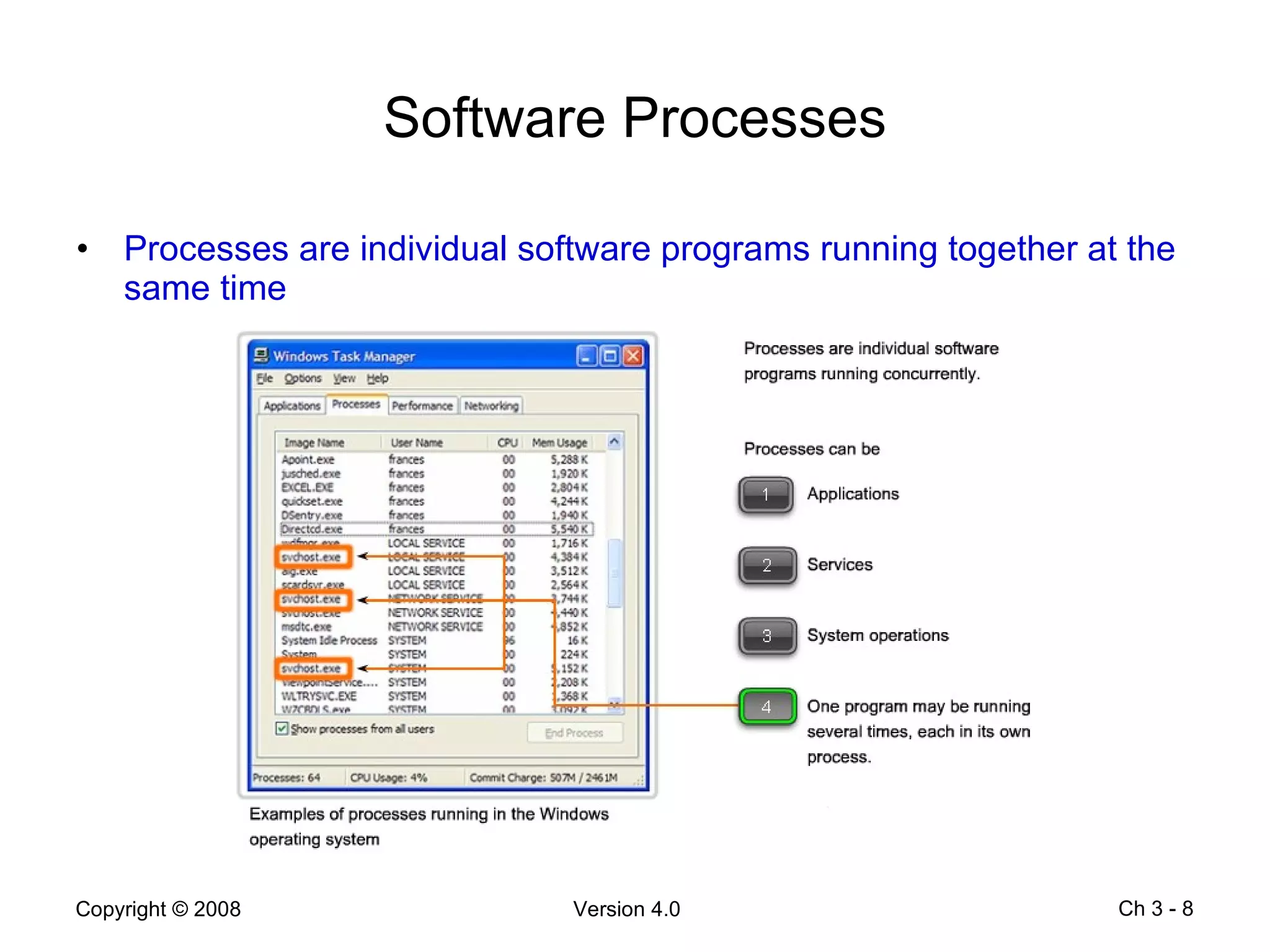 Software Processes Processes are individual software programs running together at the same time Ch 3 -  