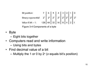 Byte Eight bits together Computers read and write information   Using bits and bytes Find decimal value of a bit Multiply the 1 or 0 by 2 x  ( x  equals bit’s position) Figure 3-4 Components of a byte 