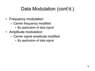 Data Modulation (cont’d.) Frequency modulation Carrier frequency modified By application of data signal Amplitude modulation Carrier signal amplitude modified By application of data signal 