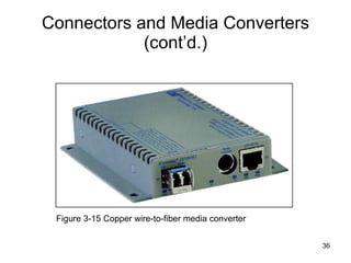 Connectors and Media Converters (cont’d.) Figure 3-15 Copper wire-to-fiber media converter 