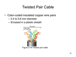 Twisted Pair Cable Color-coded insulated copper wire pairs 0.4 to 0.8 mm diameter Encased in a plastic sheath Figure 3-19 Twisted pair cable 