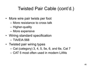 Twisted Pair Cable (cont’d.) More wire pair twists per foot More resistance to cross talk Higher-quality More expensive Wiring standard specification TIA/EIA 568 Twisted pair wiring types Cat (category) 3, 4, 5, 5e, 6, and 6e, Cat 7 CAT 5 most often used in modern LANs 