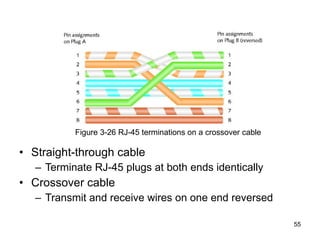 Straight-through cable Terminate RJ-45 plugs at both ends identically Crossover cable Transmit and receive wires on one end reversed Figure 3-26 RJ-45 terminations on a crossover cable 