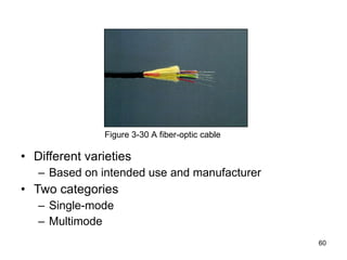 Different varieties Based on intended use and manufacturer Two categories Single-mode Multimode Figure 3-30 A fiber-optic cable 
