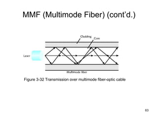 MMF (Multimode Fiber) (cont’d.) Figure 3-32 Transmission over multimode fiber-optic cable 
