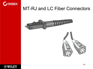 MT-RJ and LC Fiber Connectors 