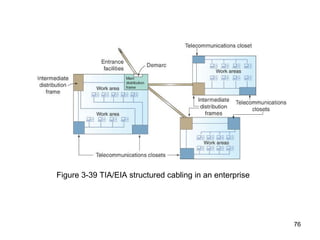 Figure 3-39 TIA/EIA structured cabling in an enterprise 