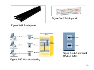Figure 3-41 Patch panel Figure 3-42 Patch panel Figure 3-43 Horizontal wiring Figure 3-44 A standard TIA/EIA outlet 