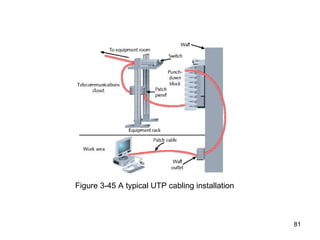 Figure 3-45 A typical UTP cabling installation 