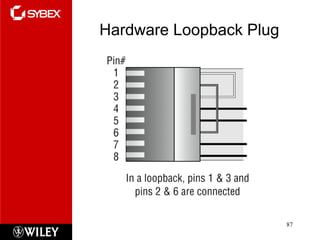 Hardware Loopback Plug 