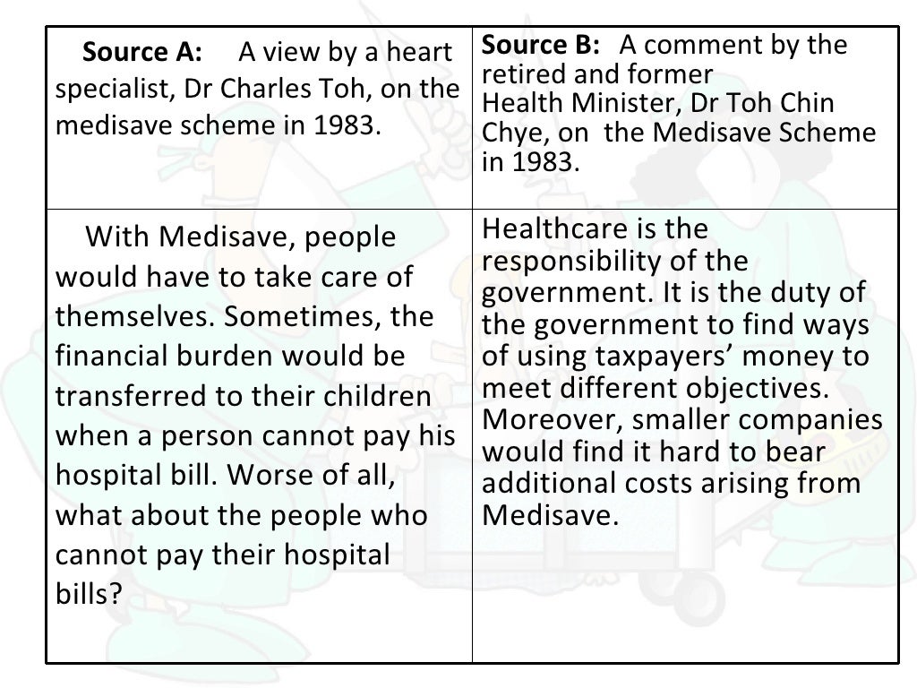 Sec 3 Social Studies Chapter 3 (Singapore)