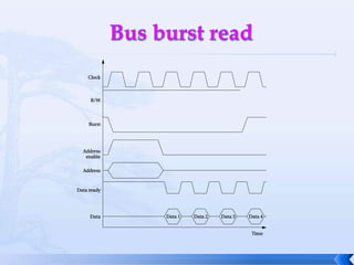 Bus burst read