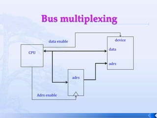Bus multiplexingdevicedata enableCPUdataadrsadrsAdrs enable