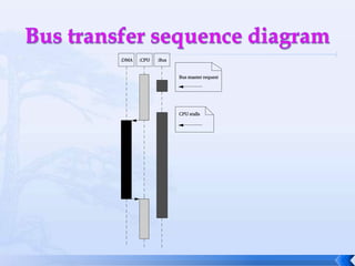 Bus transfer sequence diagram