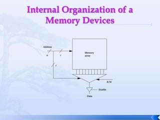 The data are stored in 2-D array of memory cells.