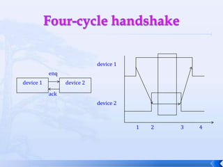 Four-cycle handshakedevice 1enqdevice 1device 2ackdevice 21234