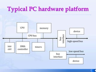 	The architecture of an embedded computing system includes both hardware and software elements.Hardware: Hardware architecture of an embedded system is more obvious manifestation that you can touch it and feel.CPU: 	There are many different architectures and even within an architecture we can select between models that vary in clock speed, integrated peripherals and so on